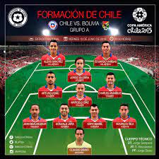 Next articleargentina vs uruguay 19 june 2021. T13 On Twitter Ya Hay Formacion Confirmada Para Chile Vs Bolivia A Las 20 30 Comienza El Duelo Lacopaestaenel13 Https T Co Zals0k5e4u