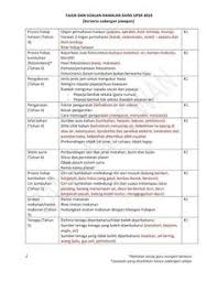 Soalan ramalan spm prosa tradisional tutor tv spm. Georgie Georgiejaulah Profile Pinterest