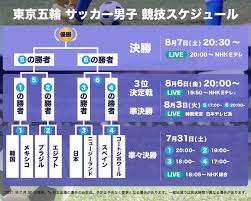 Fivb world cup）は、国際バレーボール連盟（fivb）が主催するバレーボールの世界大会である。 世界選手権・オリンピックと併せて「バレーボール3大大会」 として位置づけられている。 B0mly 06xjlmkm