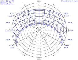 site analysis