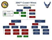 Organizational Chart 390th Cadet Wing Organizational Chart