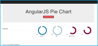 Learn Mvc Using Angular Pie Chart Dzone Web Dev