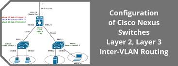 How To Configure L2 And L3 Intervlan Routing On Cisco Nexus Switches