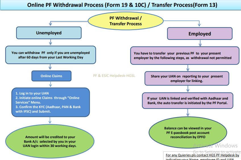 PF Withdrawal Services product image