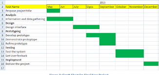 Gantt chart example for final year project. Figure 3 From Malay Idioms And Proverbs Game For Android Semantic Scholar