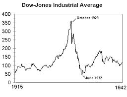 Great Depression Stock Market Usdchfchart Com