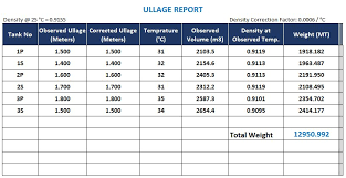 Cargo Calculations On Tankers With Astm Tables Here Is All