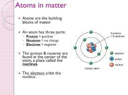The tiny particles called atoms are the basic building blocks of all matter. Ppt Matter Elements Atoms Powerpoint Presentation Free Download Id 2354572