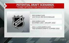 The 2021 nhl expansion draft: Nhl Rumors Changes Coming To The 2021 Nhl Draft Date And Draft Lottery System Nhl Rumors