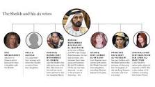 Why do the wives and daughters of Dubai's Sheikh Mohammed ...