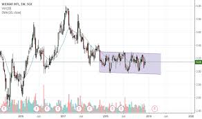 F34 Stock Price And Chart Sgx F34 Tradingview