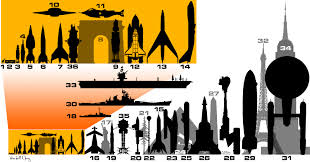 Atomic Rocket Size Chart