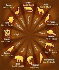 Zodiak Signs Of Diffrent Animals Printhome Decor Etsy Native American Zodiac Signs Native American Zodiac Birth Month Symbols