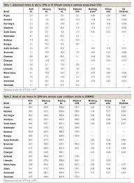 Marc Releases 2012 Across Breed Epd Table Beef Magazine