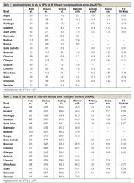 marc releases 2012 across breed epd table beef magazine