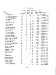 Posibilitatea si procedura de corectie. Lista Comert In Ordinea Rue 2018