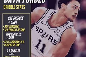 Basic data including points, rebounds, assists, steals and blocks. San Antonio Spurs It S Far Too Early To Hit The Panic Button On Bryn Forbes