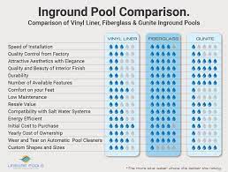 Maybe you would like to learn more about one of these? Fiberglass Vs Vinyl Pool Vs Concrete Pool Leisure Pools Canada