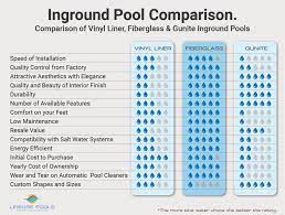 Maybe you would like to learn more about one of these? Fiberglass Vs Vinyl Pool Vs Concrete Pool Leisure Pools Canada