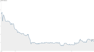 The company is headquartered in carle place, new york from the relationship between price and moving averages; 1 800 Flowers Stock Wilts After Valentine S Day Botch