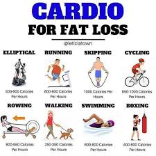 Pin On Weight Loss Tips