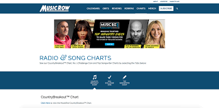 Music Charts Musicrow Countrybreakout Chart Tops In