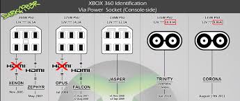 Maybe you would like to learn more about one of these? Blame Can Be Ignored Onset Reset Glitch Hack Xbox 360 Tutorial Fp Metal83 Com