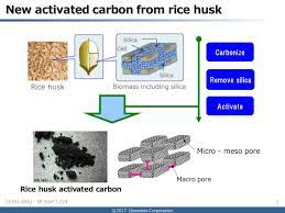 Activated Carbon From Rice Husks Provide Superior Substrates For Palladium And Other Catalysts In Organic Syntheses Yet2