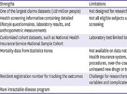 National health insurance service is a government office in south chungcheong. Kcj Korean Circulation Journal