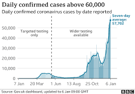 Daily charts, graphs, news and updates Covid 19 Uk Records More Than 1 000 Daily Virus Deaths Bbc News