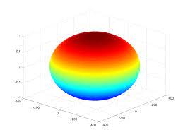 How to drawing 3d voxel data. Why Not Spherical Plot How To Plot 3d Polar Plot In Matlab Stack Overflow