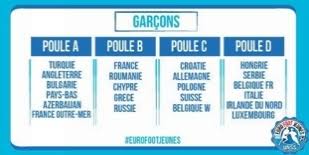 See more of euro 2016 on facebook. Tirage Au Sort Officiel Euro Foot Jeunes 2016 Championnat D Europe Scolaire Des Nations De Football