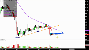 General Electric Company Ge Stock Chart Technical Analysis For 11 07 18