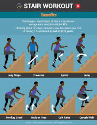 Five Minute Burst Circuit Workouts For Every Room Well Fit And Fed Stairs Workout Bleacher Workout Climbing Workout