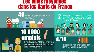 Classement des villes classement des départements classement des régions. Comment Se Portent Les Villes Moyennes Dans Les Hauts De France