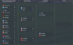 Il calendario e il tabellone (con date e orari). Fmrld Stream Magazine N 10 Chelsea Vs Liverpool In Diretta Streaming Semifinale Di Champions League 2015 2016 Fmita It Piu Di Un Semplice Gioco Piu Di Una Semplice Community