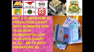 Mkt 4 D Magnum 4d Prediction Chart With Numbers For 15 04