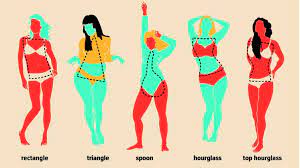 Celebrity stylist corey roché offers the simplest explanations for each woman's body type so you can finally figure out what all of this means — as well as 10 wardrobe essentials for each shape. Women S Body Shapes 10 Types Measurements Changes More