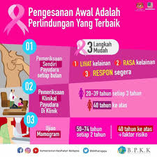 Tanda kanser payudara tahap 1. Adakah Tahap Kesedaran Kanser Payudara Dalam Kalangan Rakyat Malaysia Masih Rendah Ketika Ini