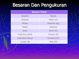 5,6,7,8,9,7,8,7,10,5 carilah median dari data tersebut. Materi Pembelajaran Ipa Kelas Vii Besaran Dan Pengukuran Ppt Download