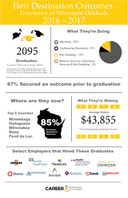 Fds 16 17 Overall Outcomes Student Resources Career Continuing Education