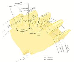 Spur Gear Calculation