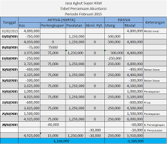 Contoh laporan keuangan sederhana #3: Langkah Membuat Laporan Keuangan Melalui Tabel Persamaan Akuntansi
