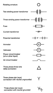 The symbol is a combination of a fuse and disconnect switch with the switch in the open position. Hm 7768 Symbol Circuit Breakers Circuit Breaker On Wiring Diagram Symbols Free Diagram