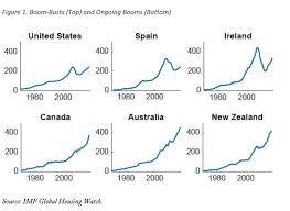 There is a chance they could decline to record lows, worse than. Crises In The Housing Market Causes Consequences And Policy Lessons