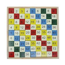 It will save you from incurring the extra cost which you would have. Buy Tootpado Wooden Multiplication Table Mathematics Learning Toy For Kids 81 Pieces Online At Low Prices In India Amazon In