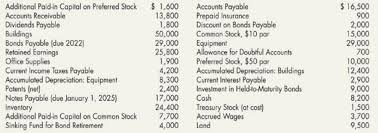 Accounts payable $90,000 accounts receivable $72,500 cash $49,000 owner's capital sierra corporation balance sheet october 31, 2014 assets cash accounts receivable supplies prepaid insurance equipment, net total assets. Balance Sheet The Following Is A List In Random Order Of Kip International Products Company S December 31 2019 Balance Sheet Accounts Required 1 Prepare A Properly Classified Balance Sheet According To U S