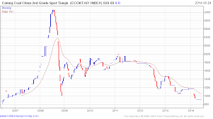 Australia Lowers 2015 Iron Ore Price Forecast To 94 60 T