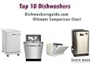 Compare dishwashers
