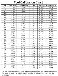 15 Holley To Blp R Jet Conversion Table Jet Size Chart